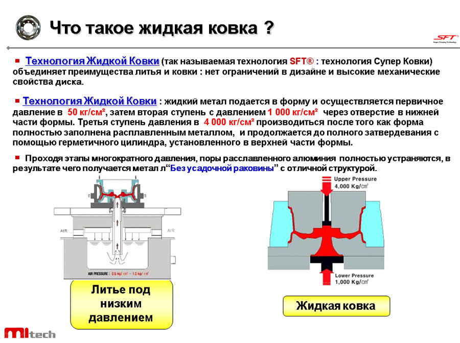 Что такое жидкая ковка