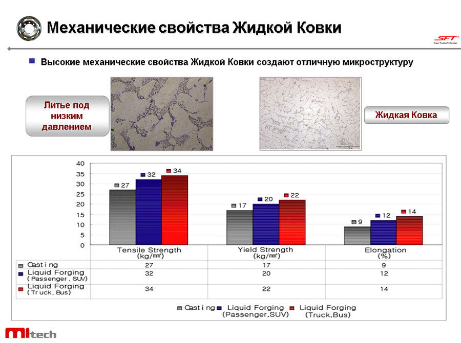Механические свойства Жидкой Ковки