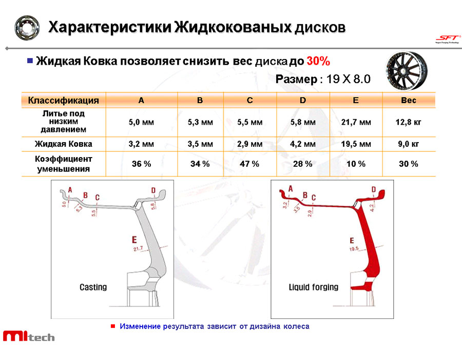 Характеристики жидкокованых дисков