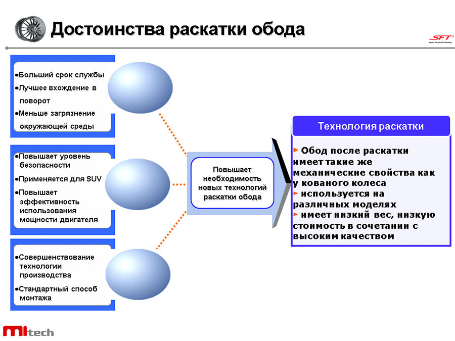 Достоинства раскатки обода автомобильного диска